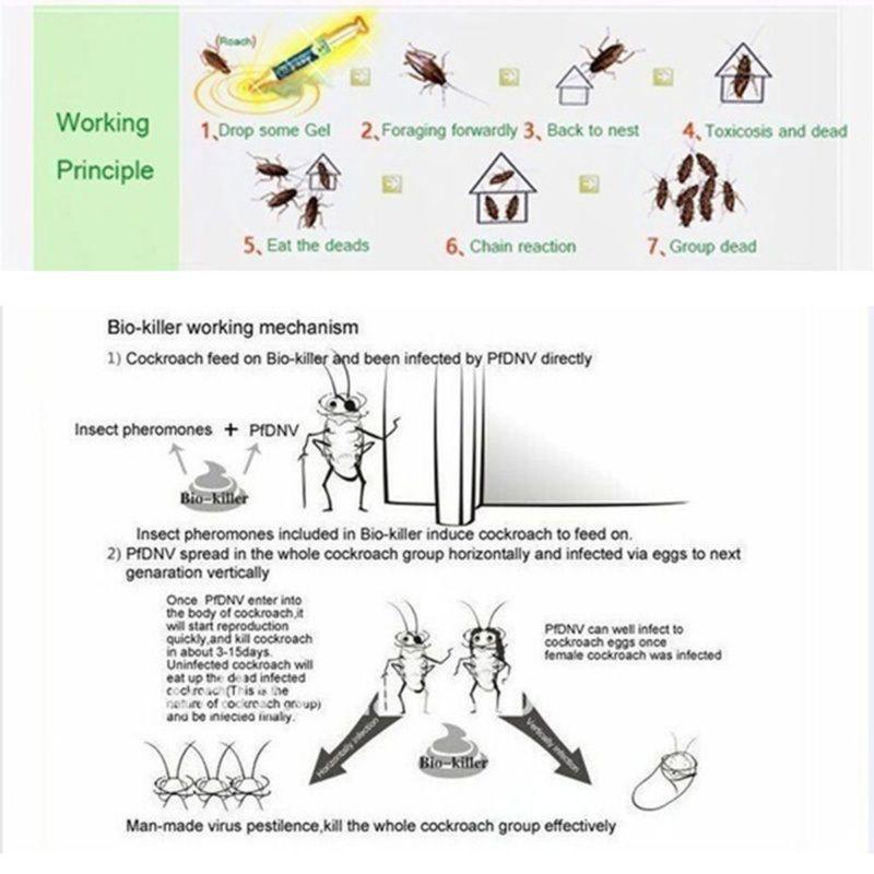 NoNest™ Cockroach Eliminator Gel
